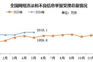 本赛季英超场均过人榜：多库5.68次高居榜首，库杜斯次席